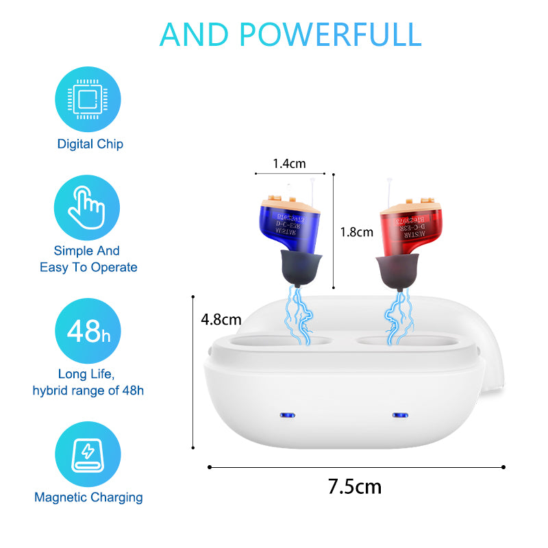 The Hearvix™- Rechargeable